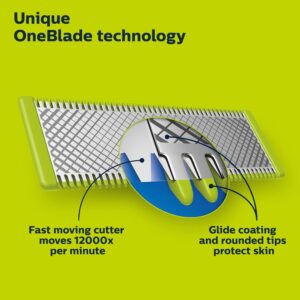 May cao Philips Norelco Oneblade 360 QP272470 2