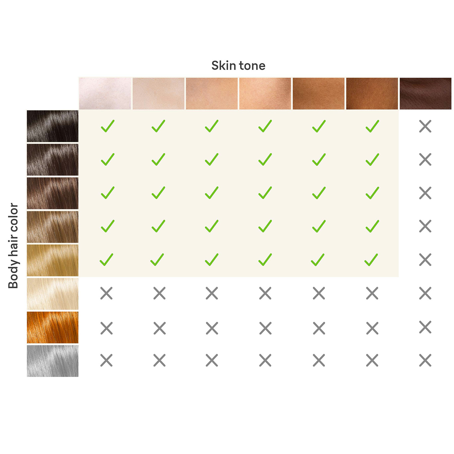 pdp fehr silk expert pro 5 skin tone body hair chart